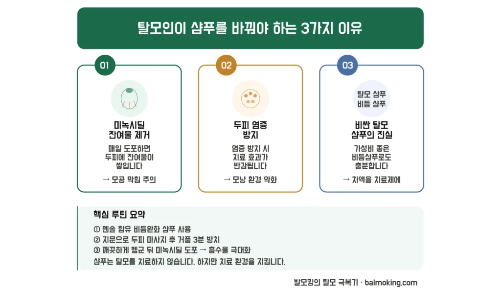 탈모 샴푸 바꿔야 하는 이유